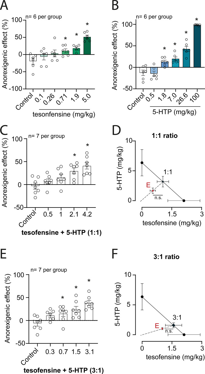 Fig 9