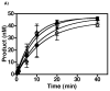 Fig. 9