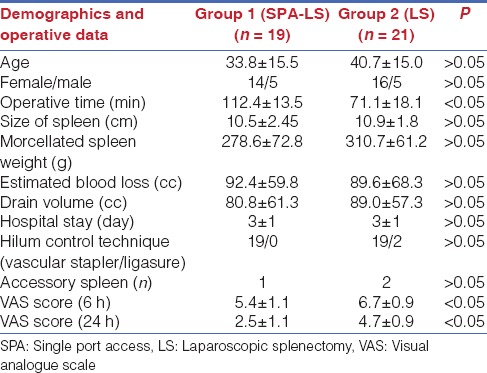 graphic file with name JMAS-11-172-g001.jpg