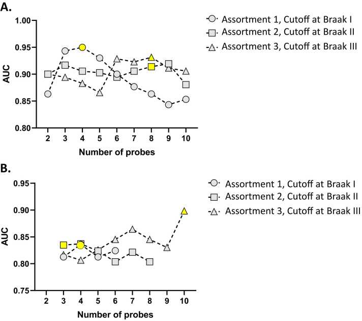 Fig. 3