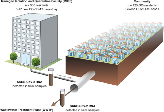 Image, graphical abstract