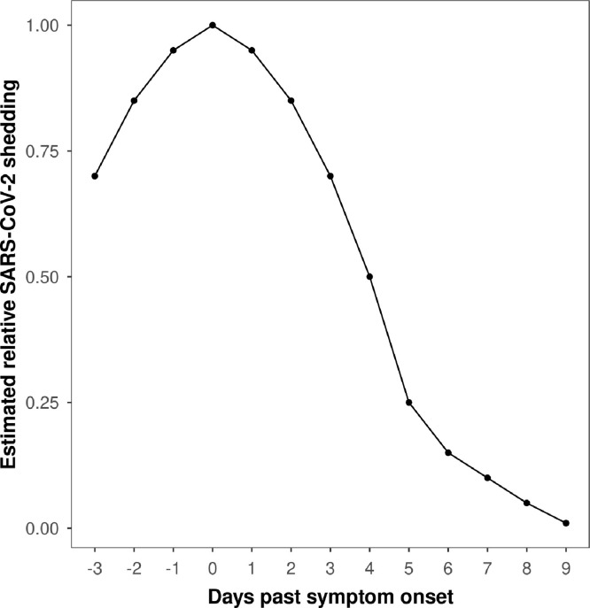 Fig 1