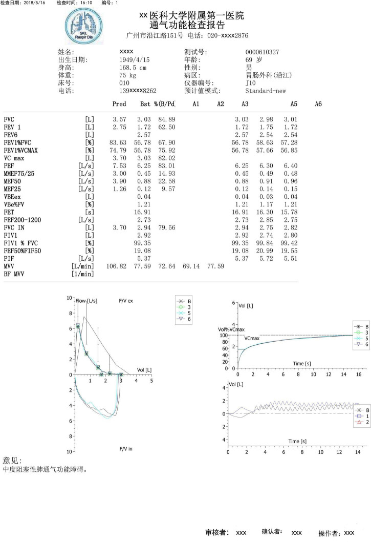 FIGURE 1