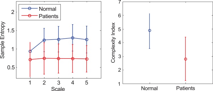 Fig. (7)