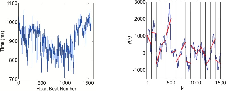 Fig. (2)