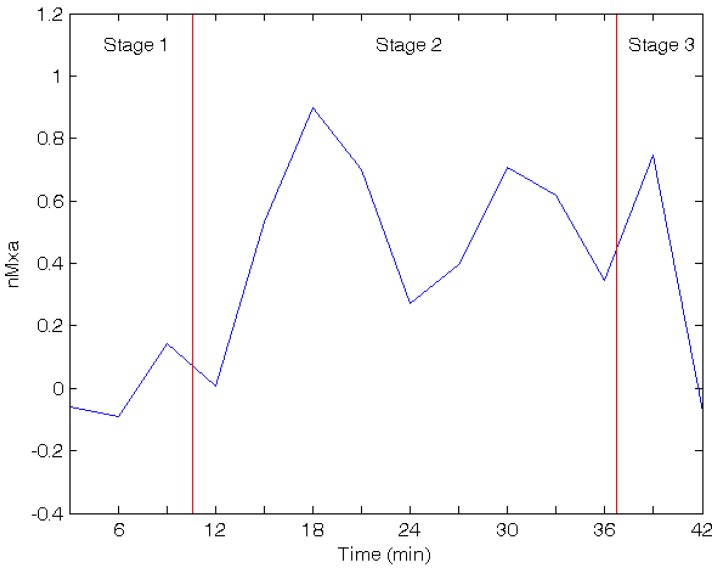 Fig. (4)