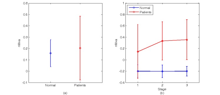 Fig. (8)