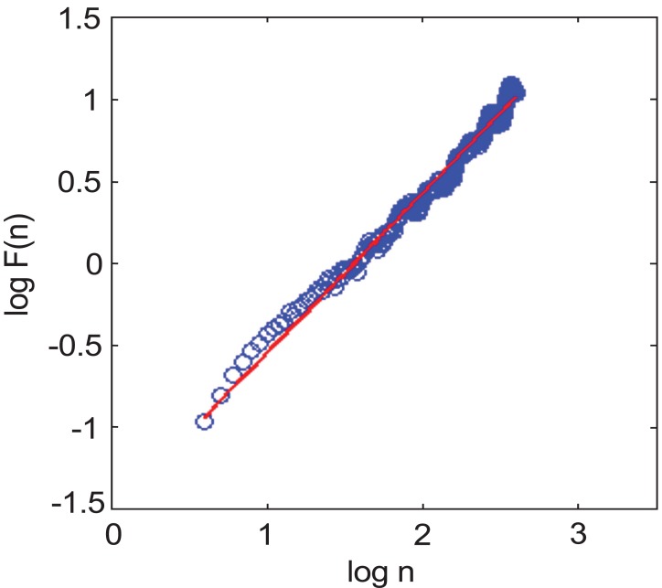 Fig. (3)