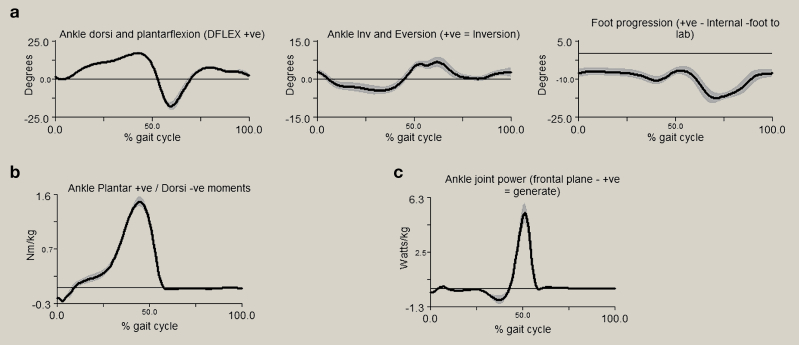 Figure 6