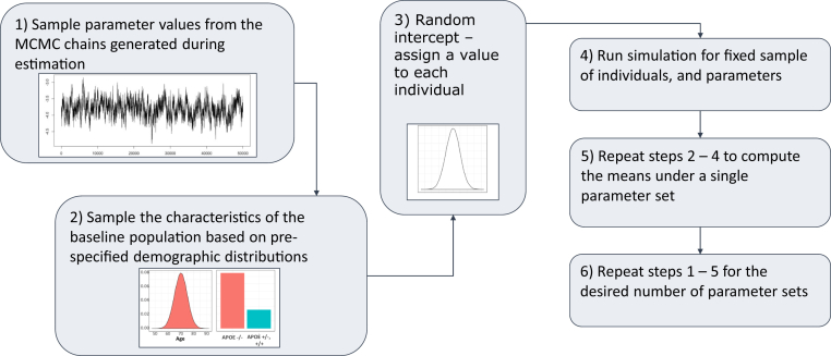 Fig. 1