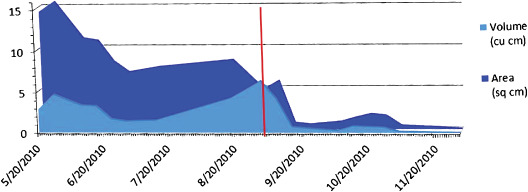 Figure 15