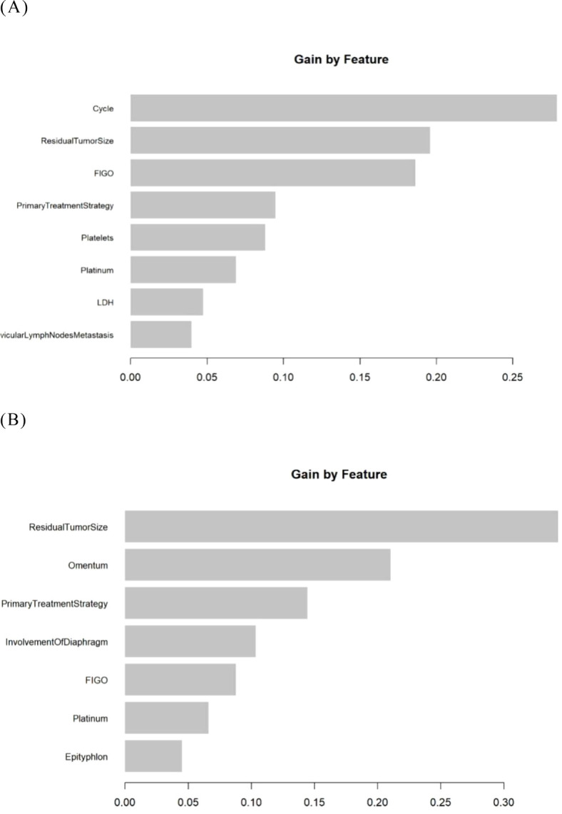 Figure 5