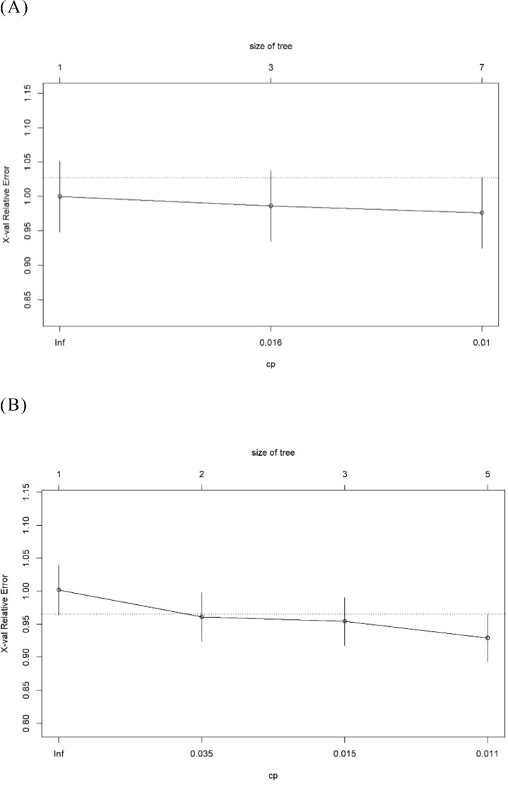 Figure 6