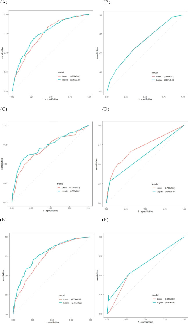 Figure 2