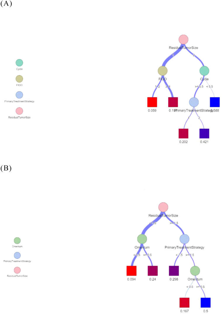 Figure 7