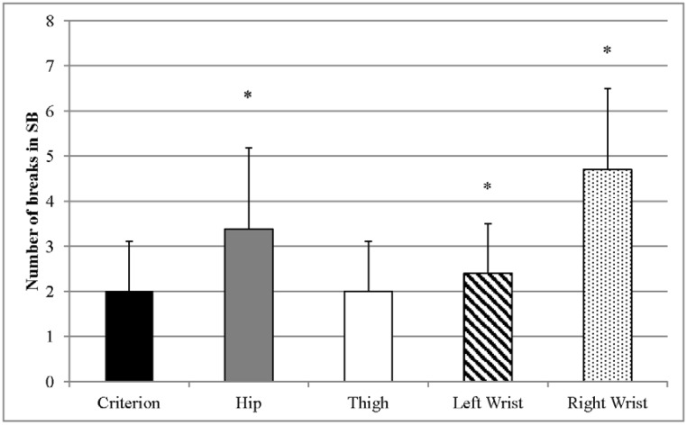 Figure 4.