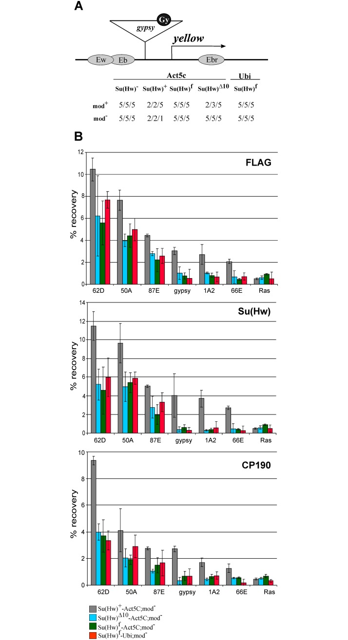 Fig 4