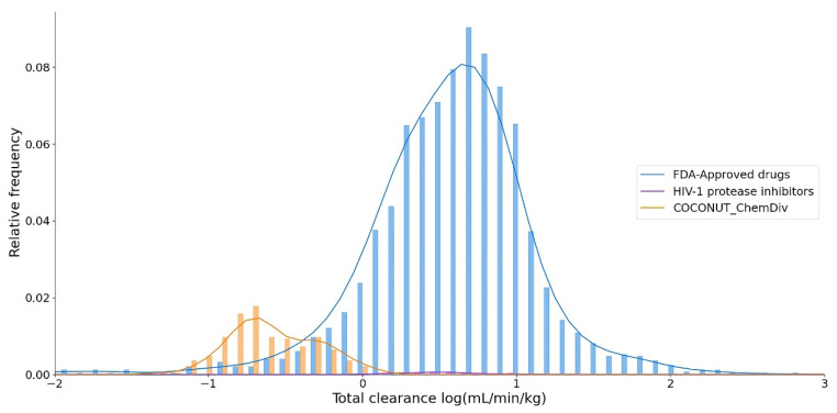 Figure 14