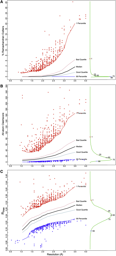 Figure 3