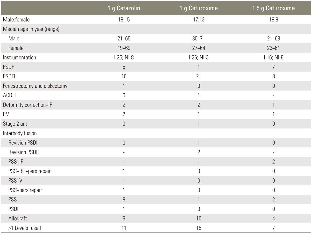 graphic file with name asj-7-196-i001.jpg