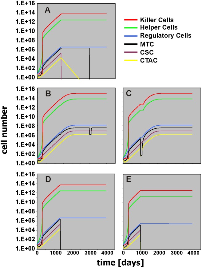 Fig 11