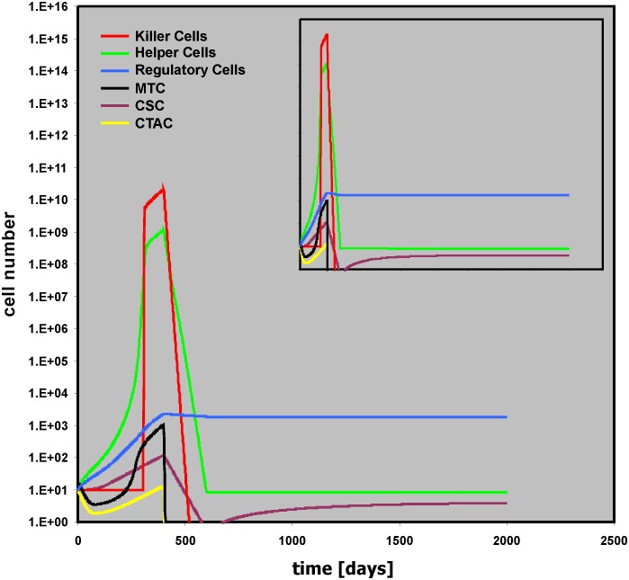 Fig 10