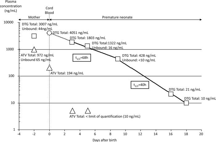 FIG 1