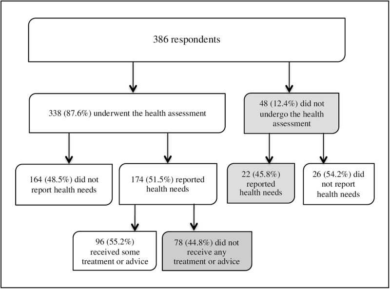 Fig 3