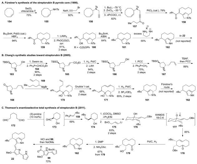 Scheme 15