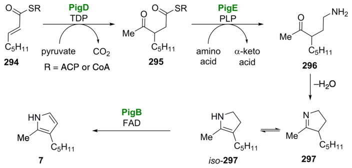 Scheme 27