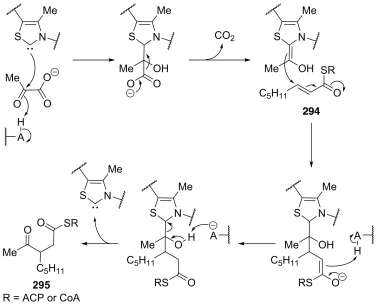 Scheme 28