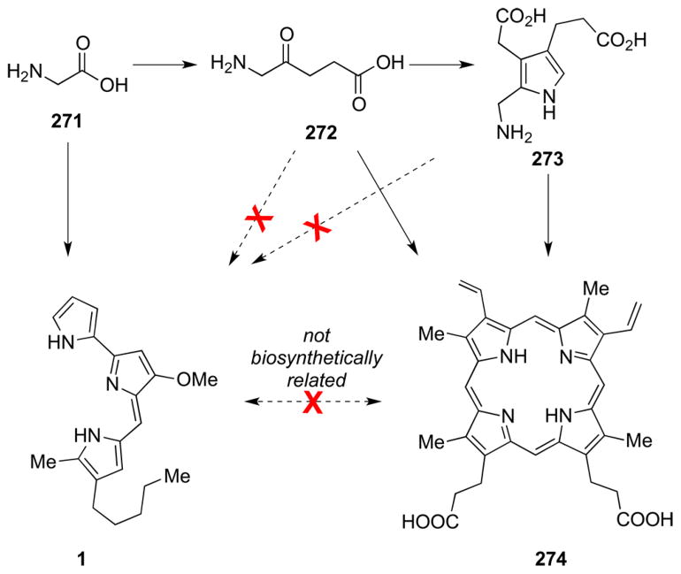 Figure 30