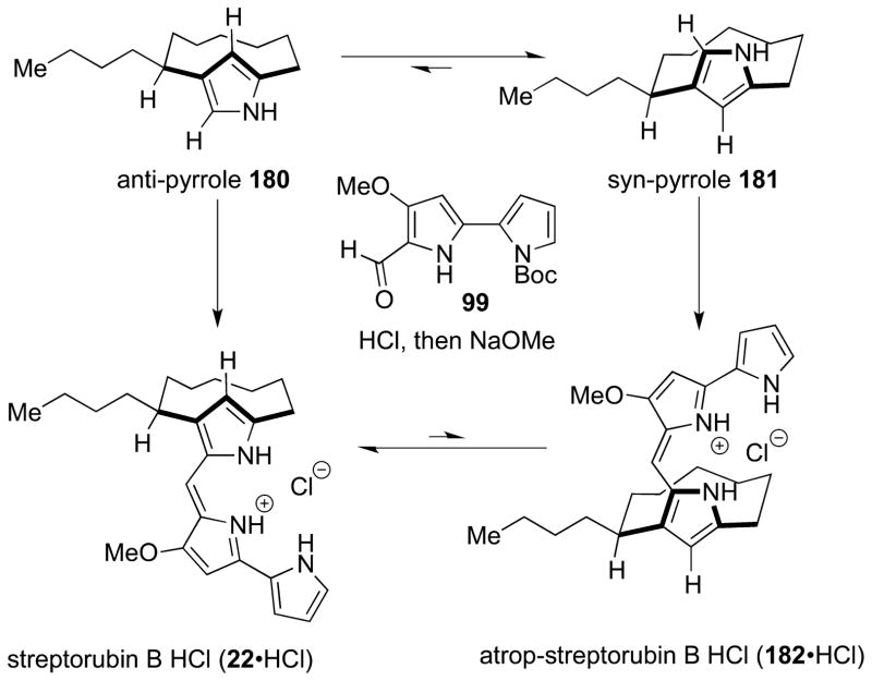 Figure 26