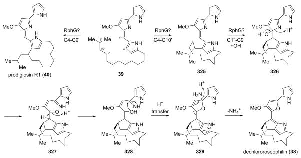 Scheme 39