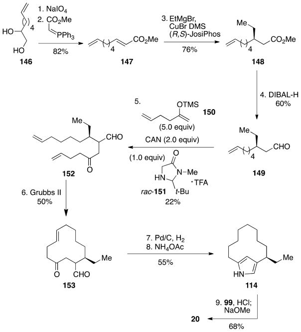 Scheme 14