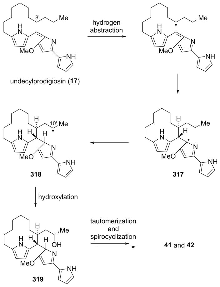 Scheme 36