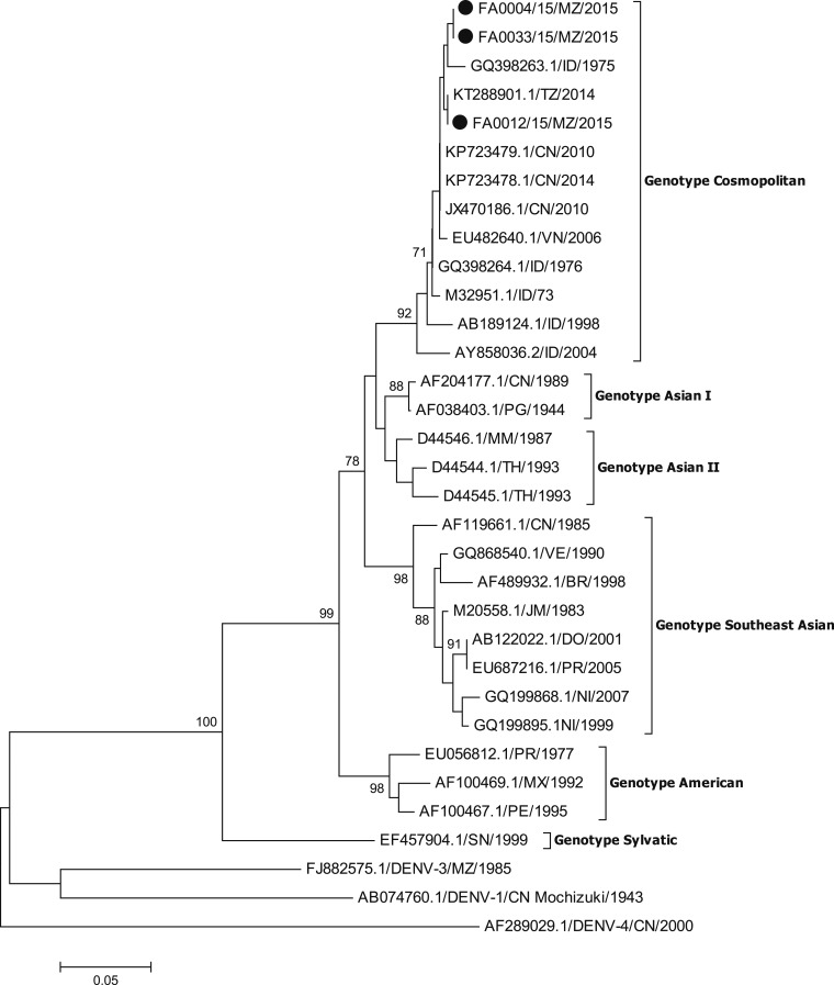 Figure 2.