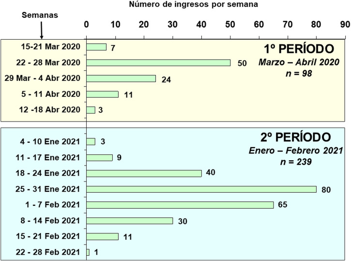 Figura 1