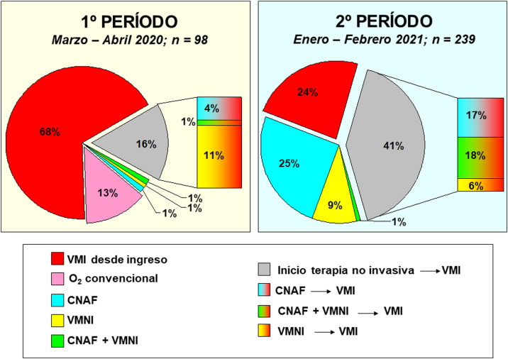 Figura 4