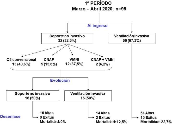 Figura 2