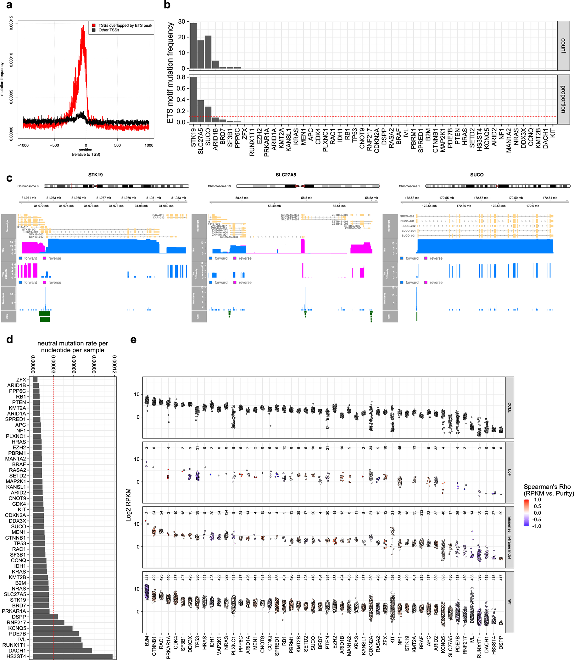 Extended Data Figure 3.