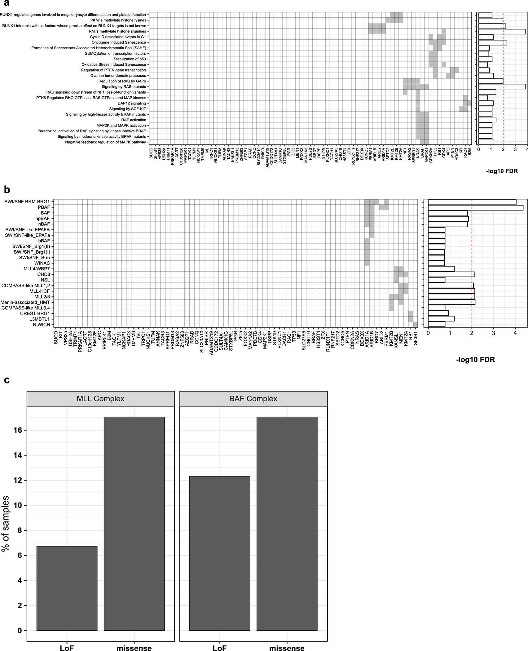 Extended Data Figure 4.