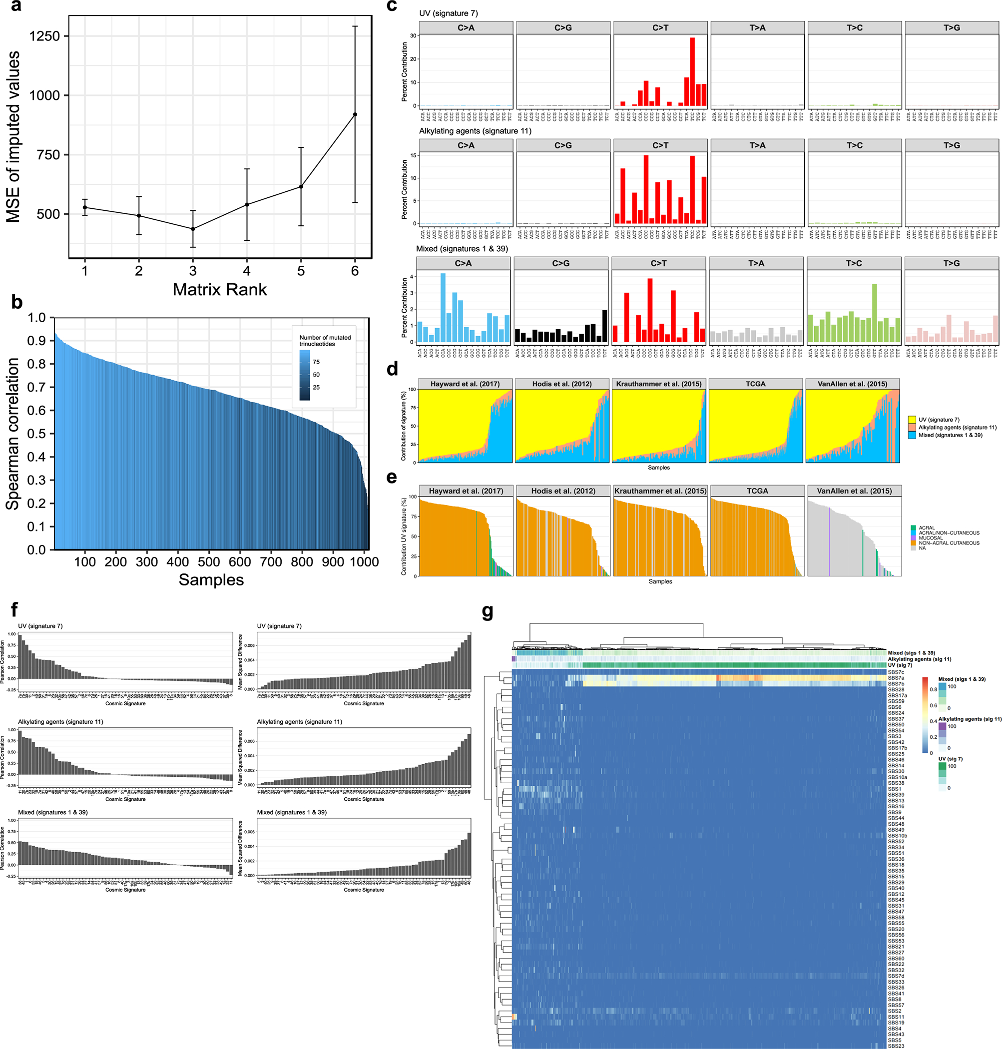 Extended Data Figure 1.