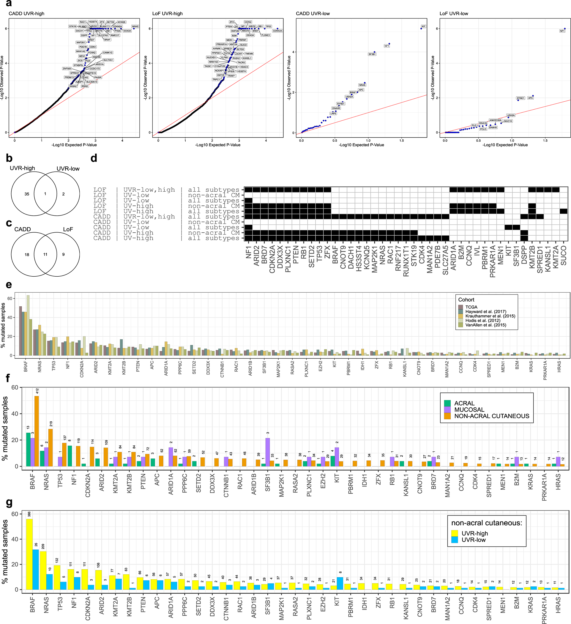 Extended Data Figure 2.