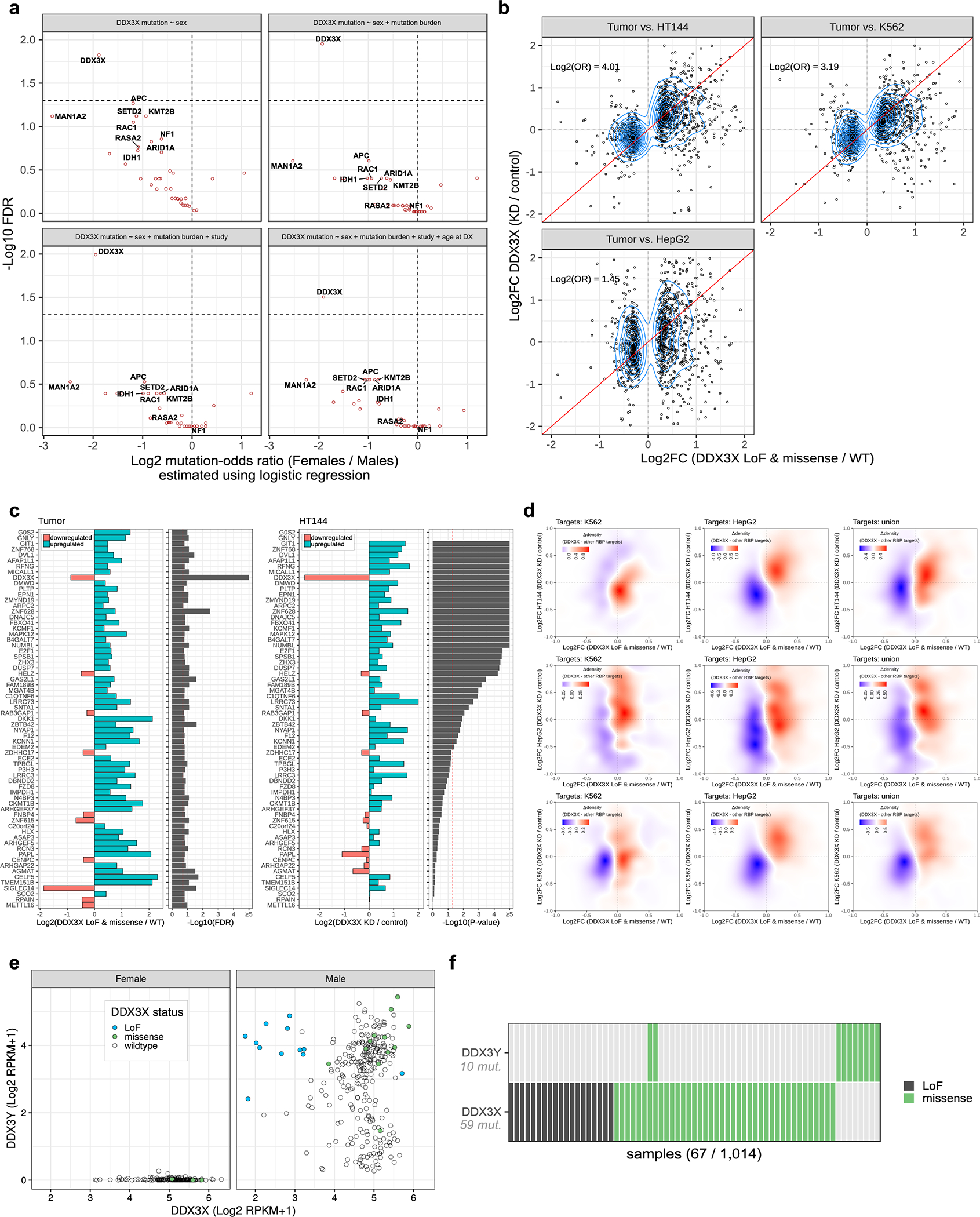 Extended Data Figure 5.