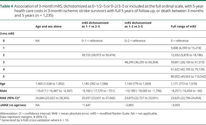 graphic file with name NEUROLOGY2018894345TT4.jpg