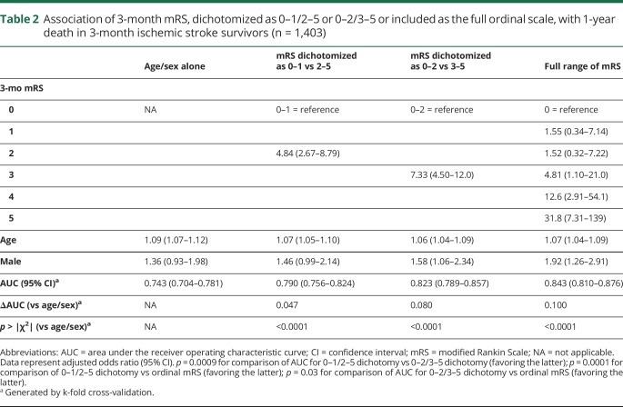 graphic file with name NEUROLOGY2018894345TT2.jpg