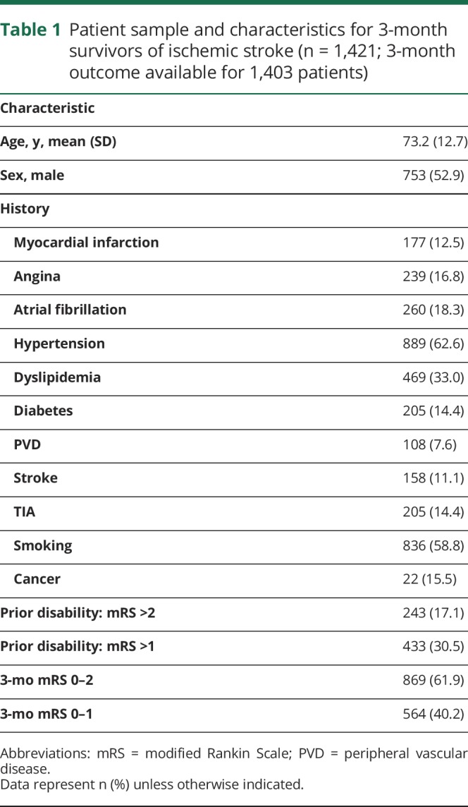 graphic file with name NEUROLOGY2018894345TT1.jpg