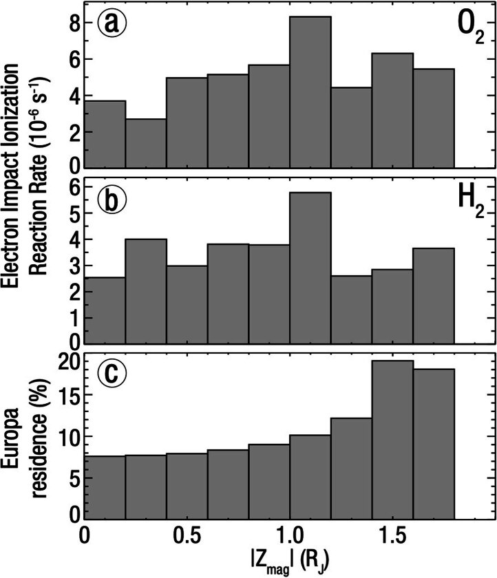 Extended Data Fig. 3