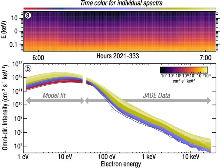 Extended Data Fig. 2